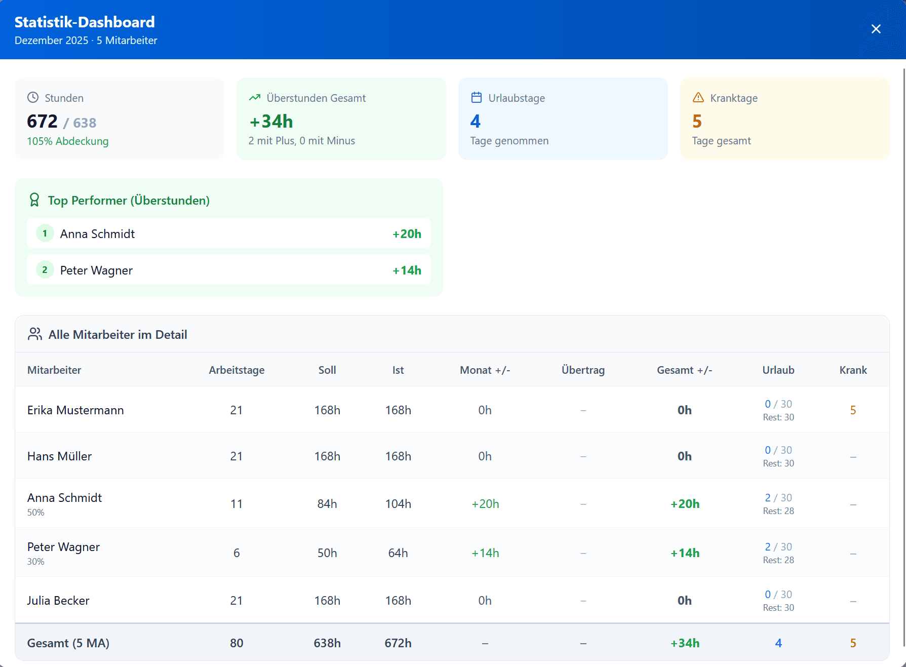TabWeb Dienstplan Monatsstatistiken